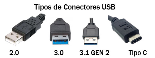 Usb 1.0/2.0/3.0/3.1